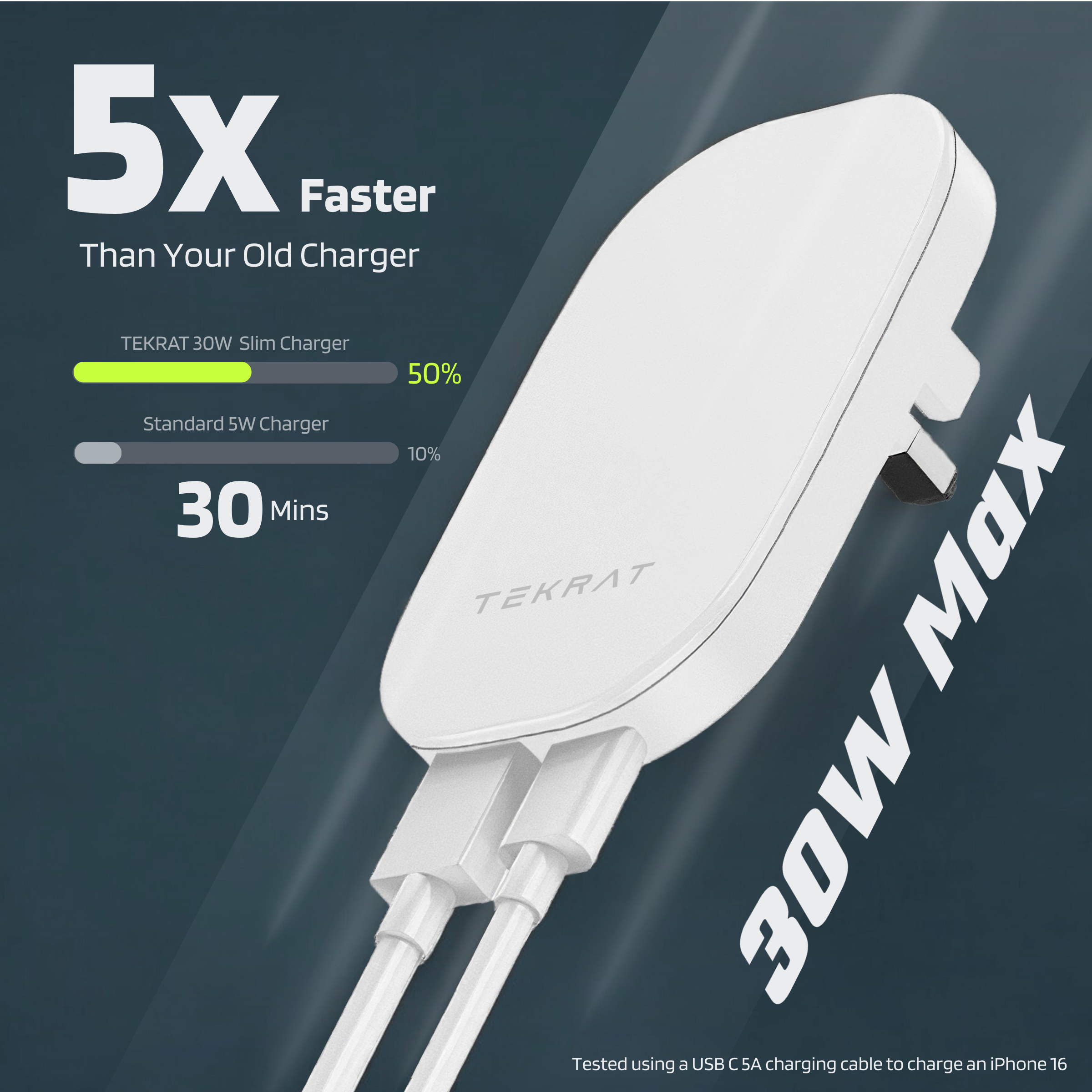 Slim 30W Dual USB-C Charger