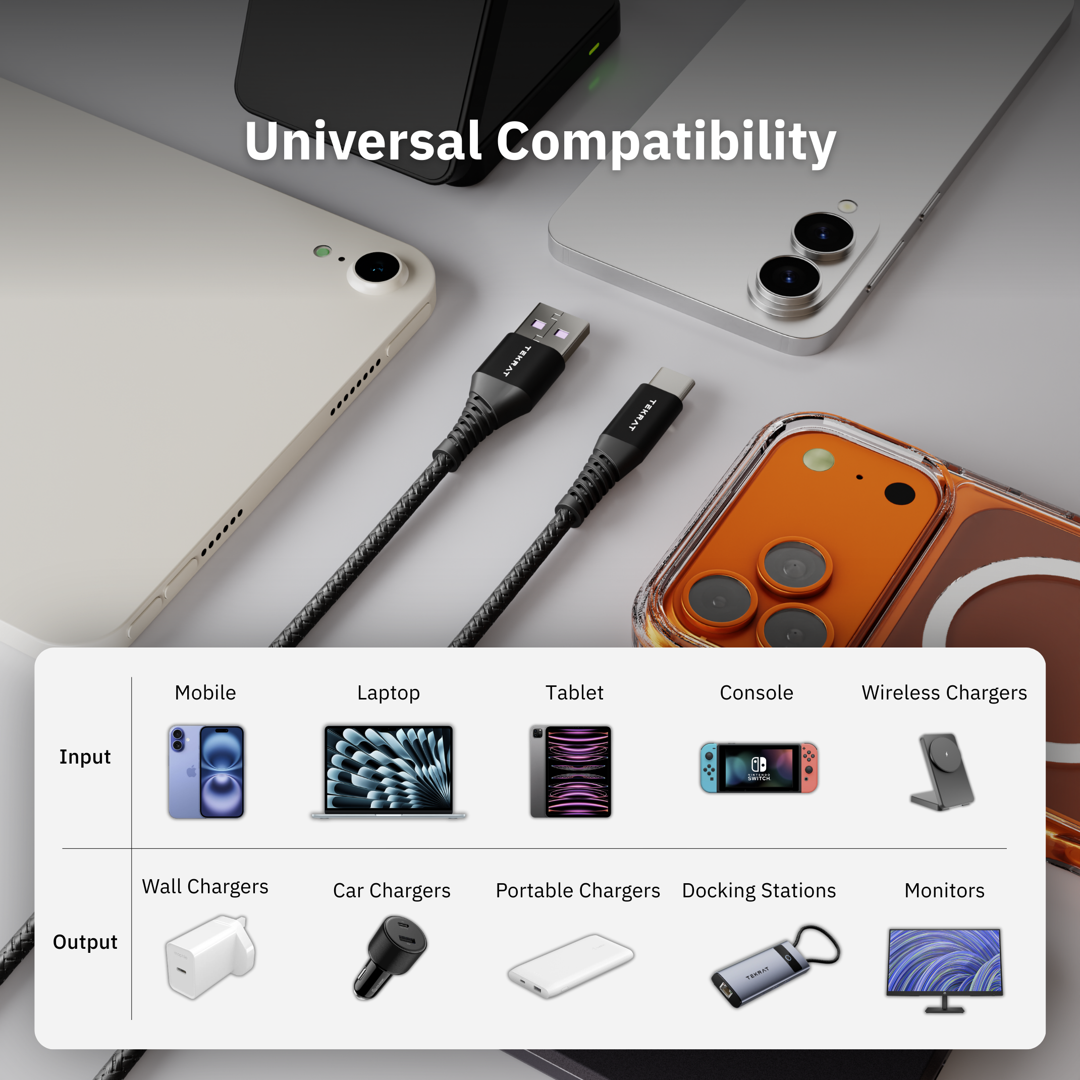 USB-A to USB-C 3A Cable