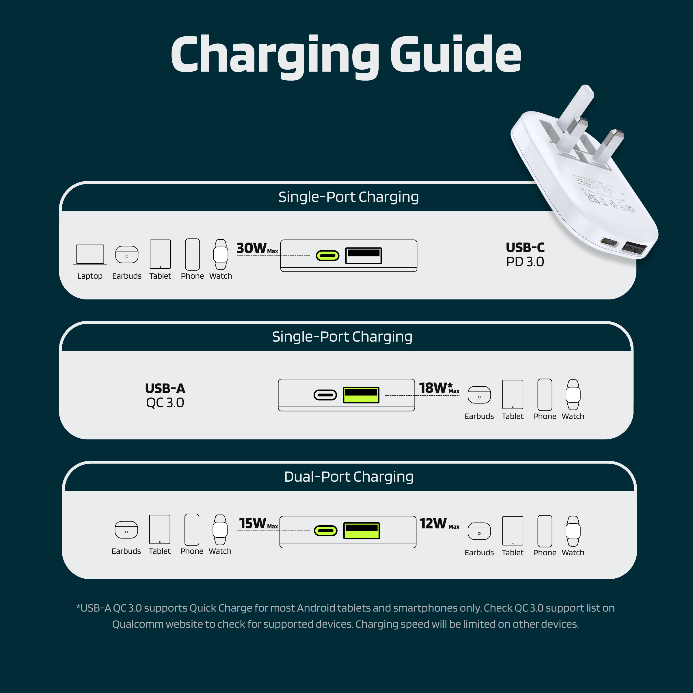 Slim 30W Dual USB-C Charger