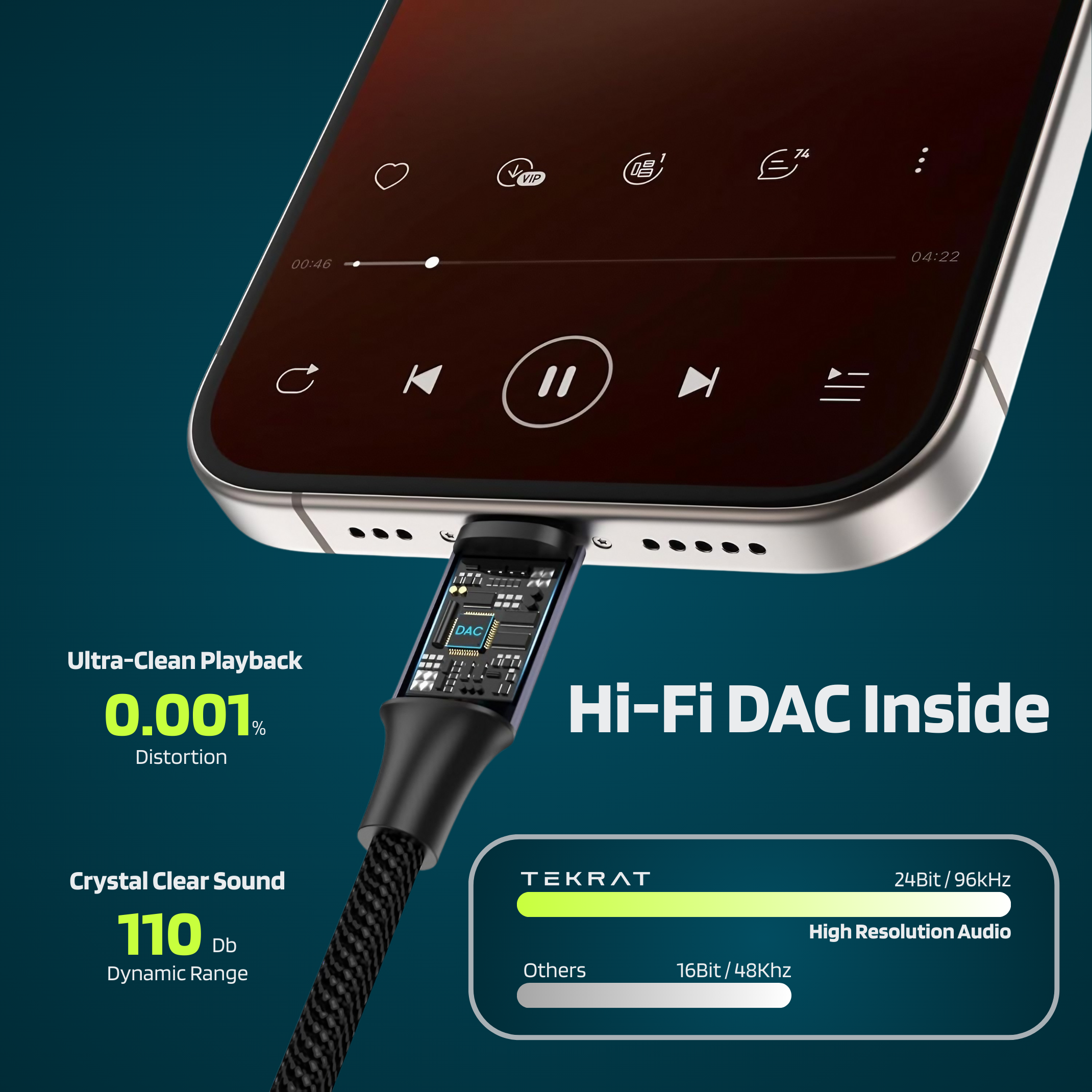 USB C to 3.5mm Adapter Cable