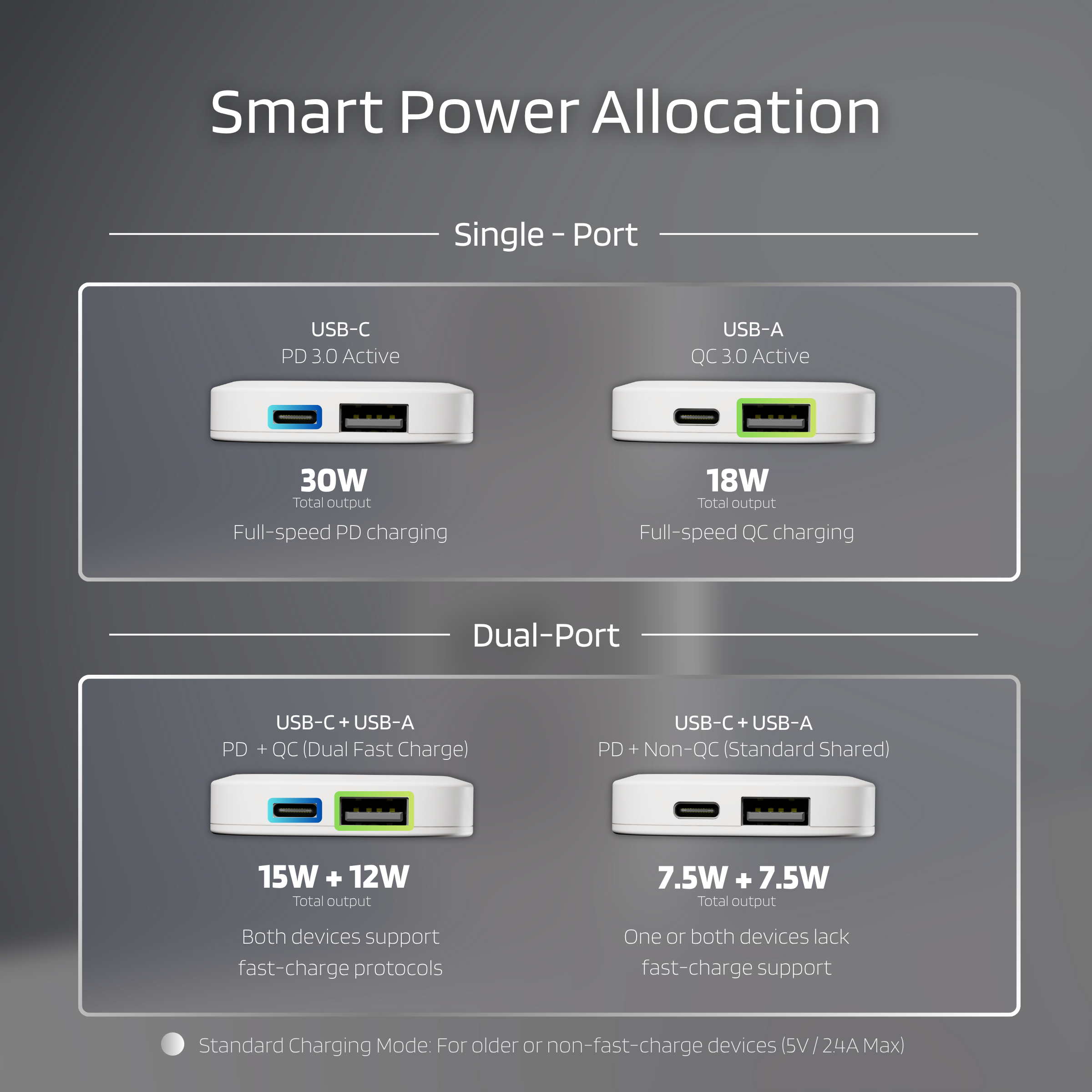 Slim 30W Dual USB-C Charger