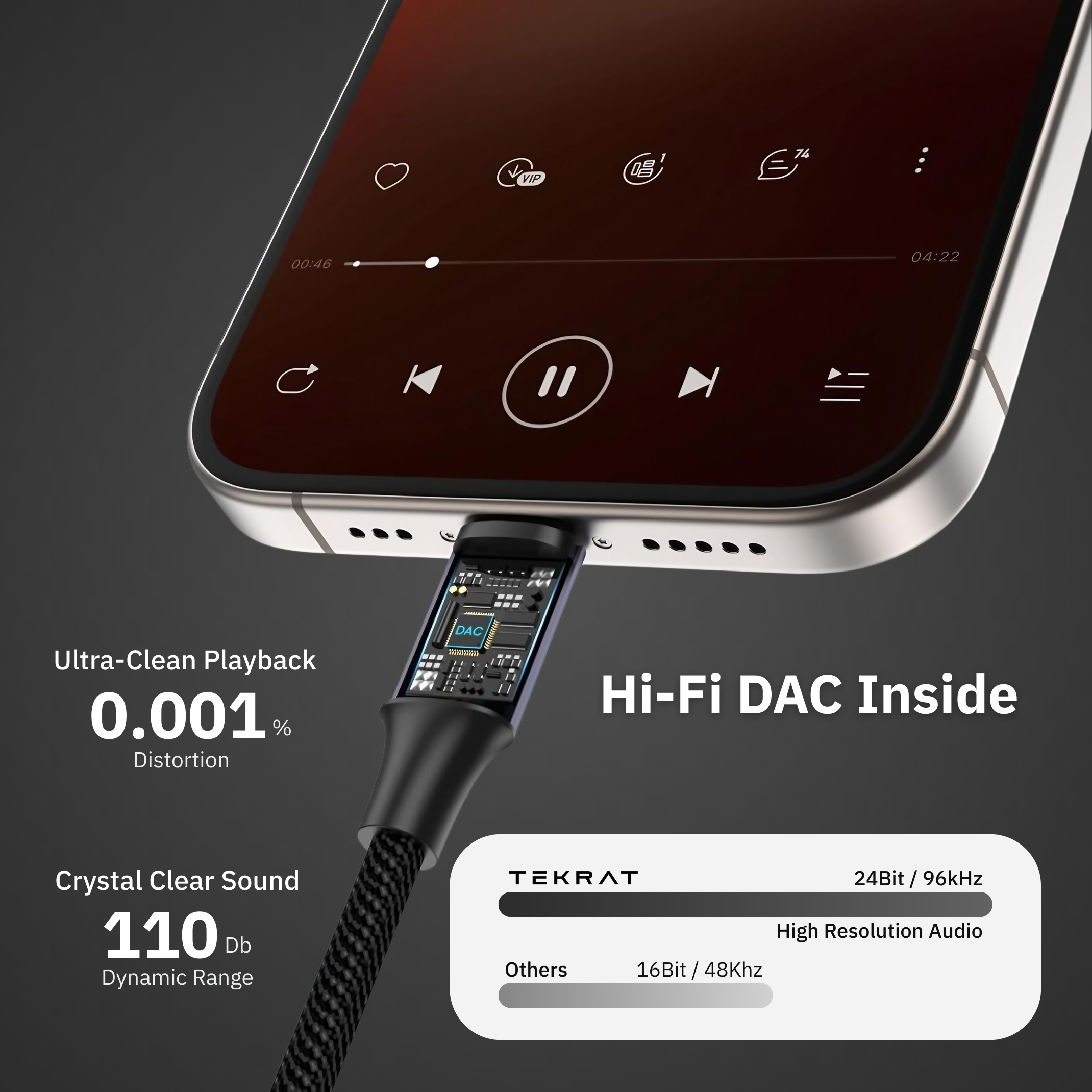 USB C to 3.5mm Adapter Cable