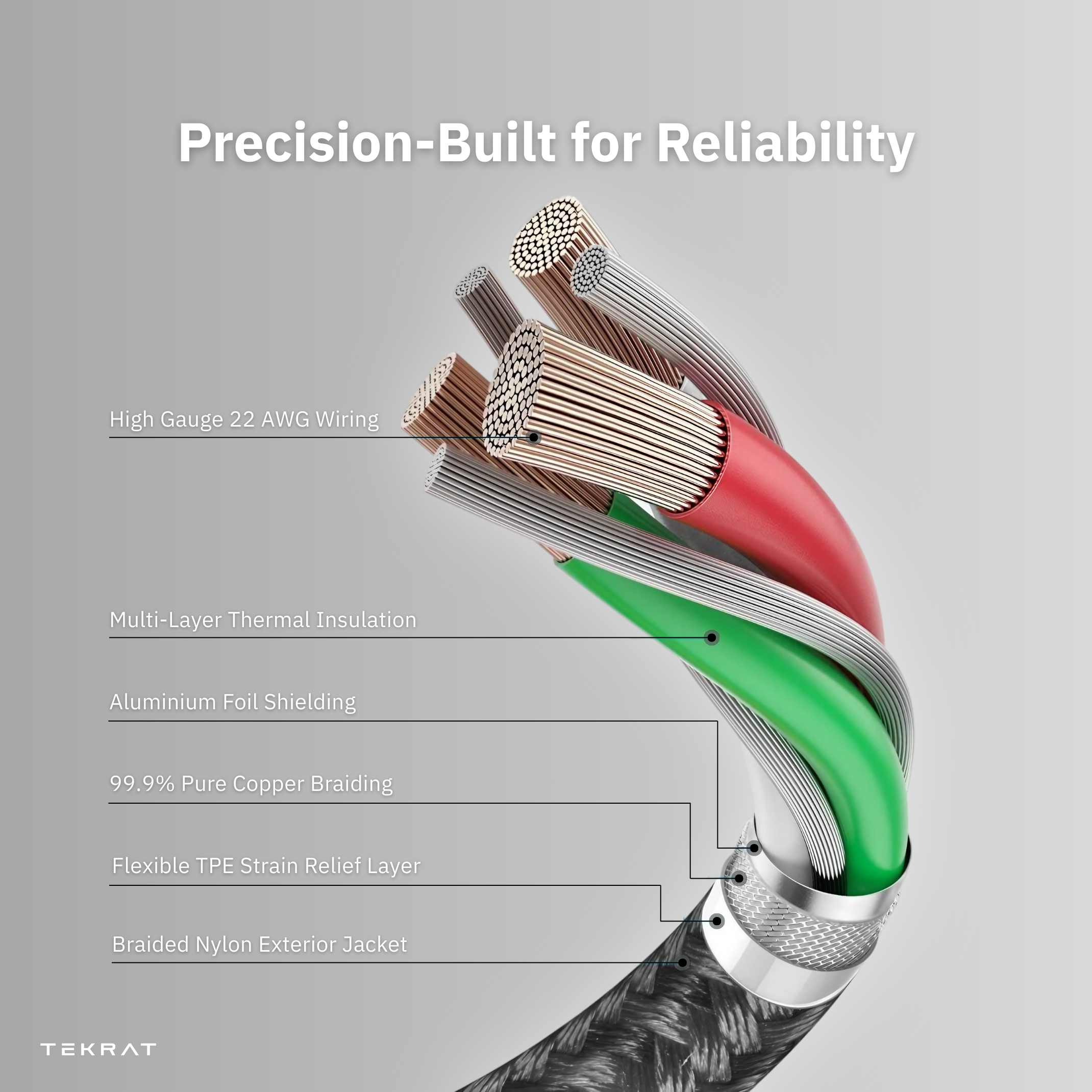 USB-A to USB-C 3A Cable
