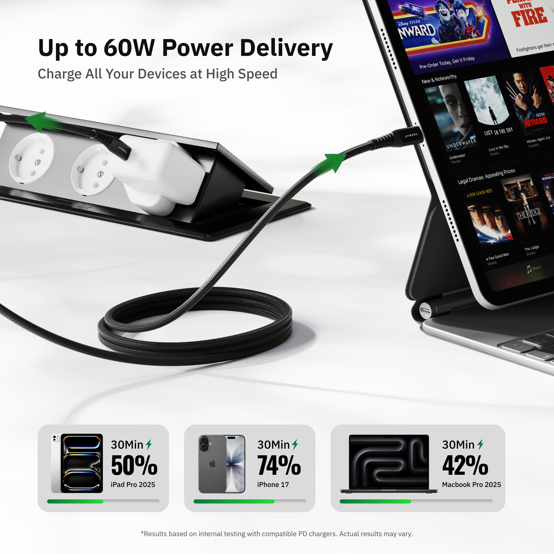 USB-C to USB-C 60W PD Cable