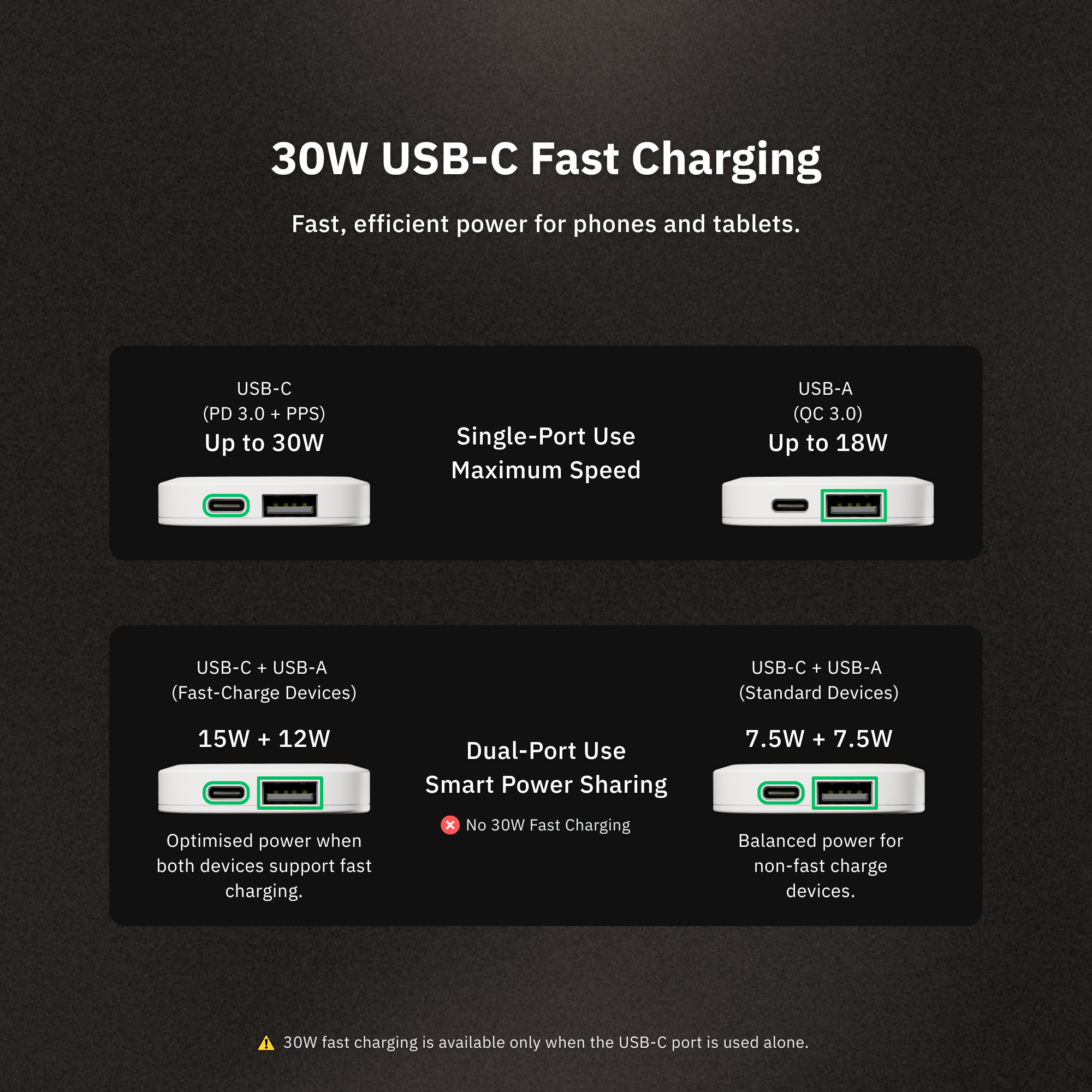 Slim 30W Dual USB-C Charger
