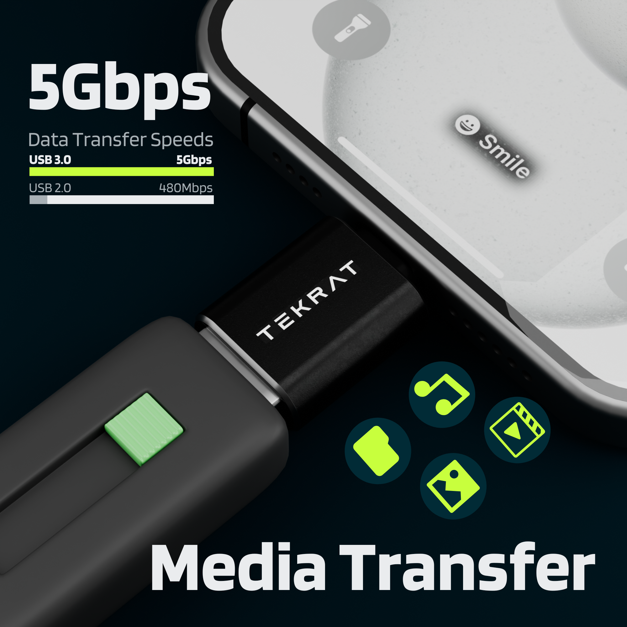 USB-A to USB-C Adapter [3 Pack]