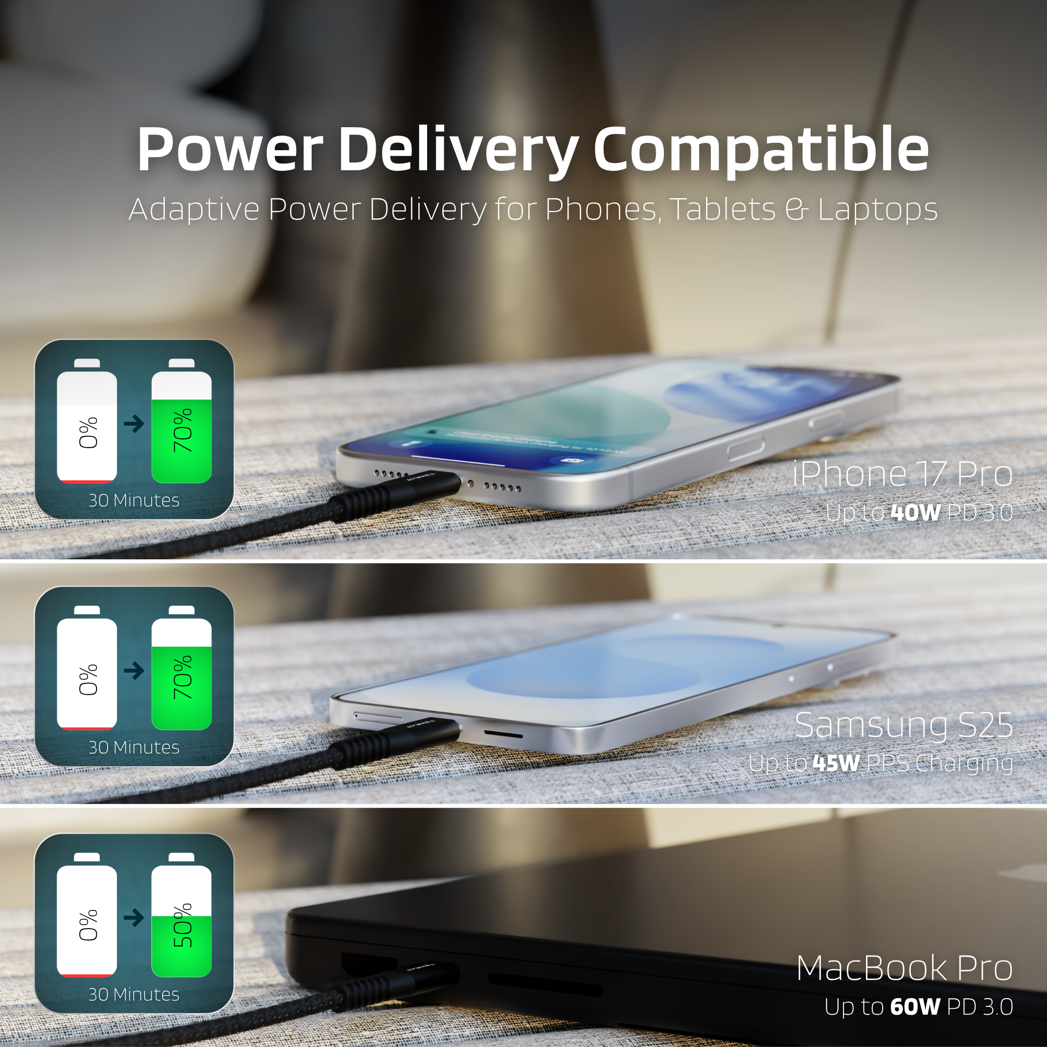 USB-C to USB-C 60W PD Cable