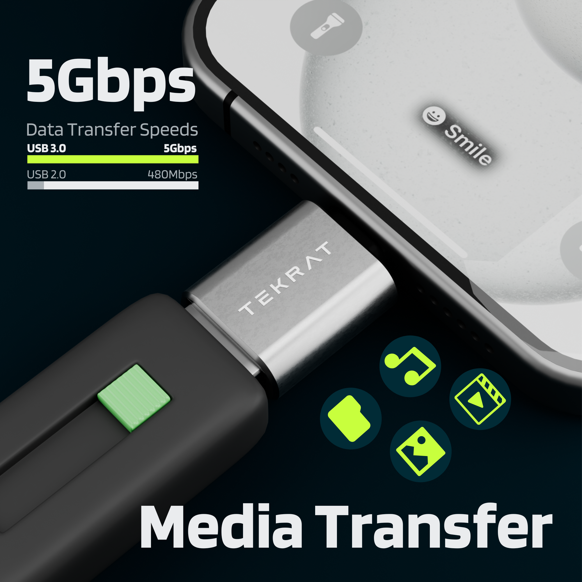 USB-A to USB-C Adapter [3 Pack]